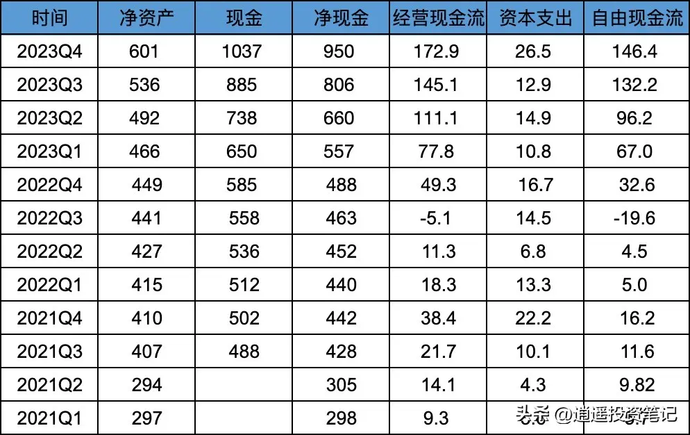 理想汽车：2023Q4&年度财报解读