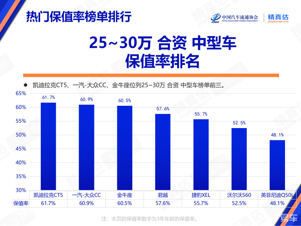 7款15~20万二手二线中型车，豪华操控性价比，你选谁？