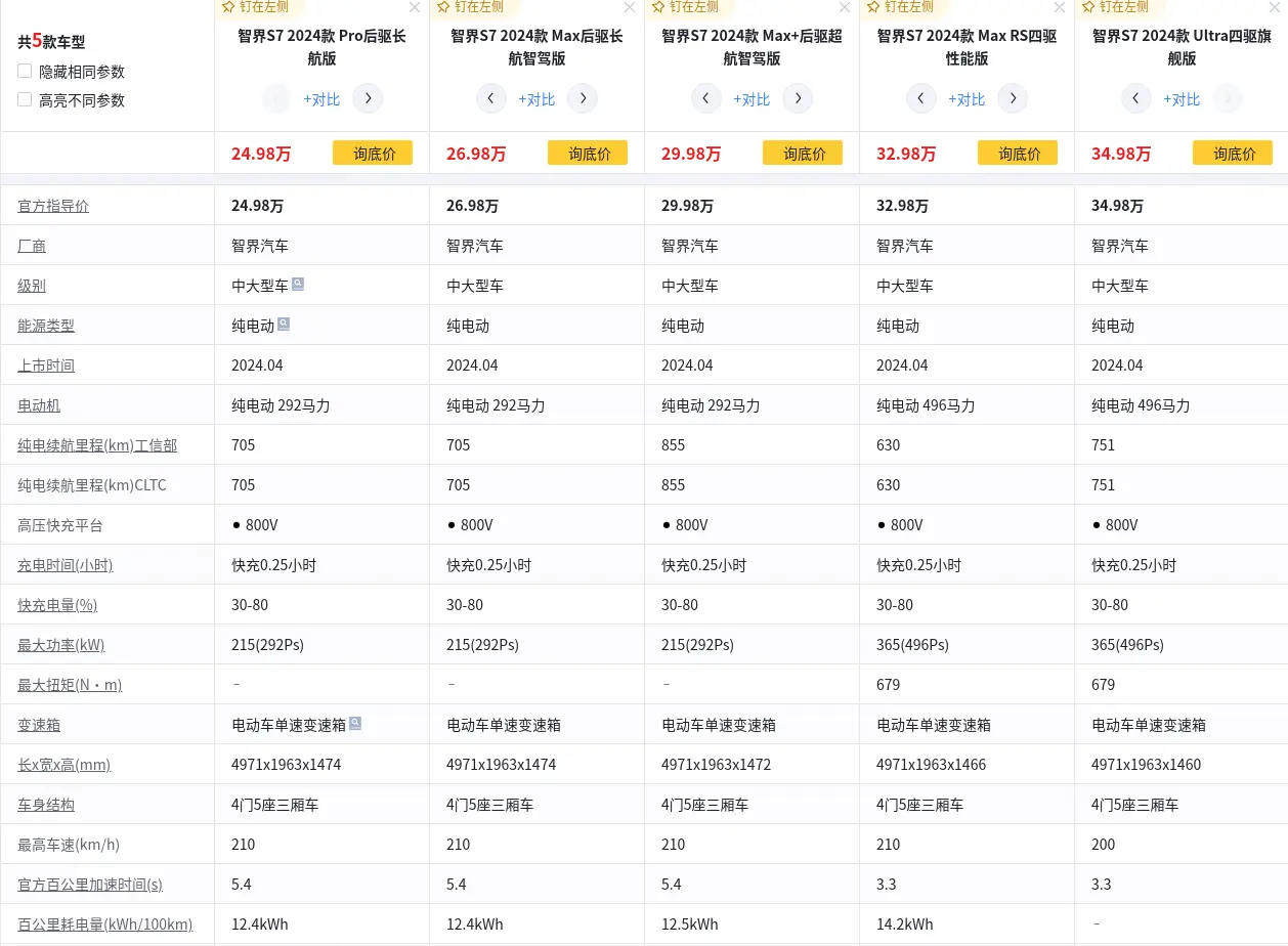 续航705KM+292马力！智界S7表现亮眼，值得考虑