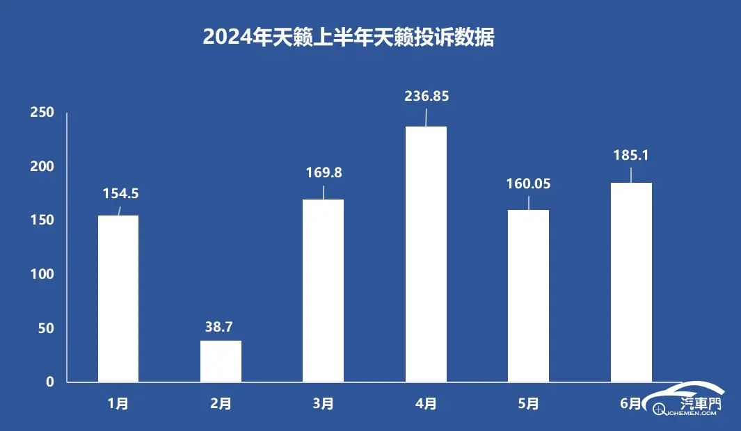 2024年上半年车型集中投诉盘点：天籁车机痼疾难消