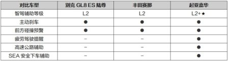 别克GL8、起亚嘉华和丰田赛那，谁是更适合中国家庭舒适出行